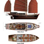 the junk deck plan and safety features